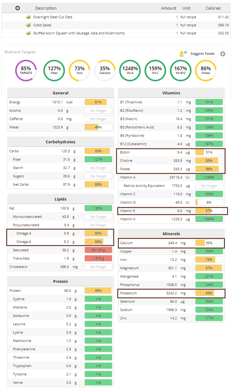 PCOS Prenatal Nutrients