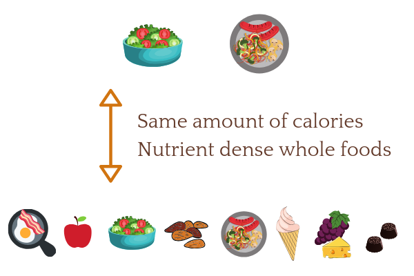 Intermittent fasting for insulin resistant PCOS is not the same as calorie restriction.