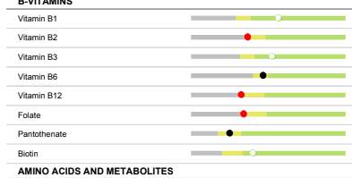 SpectraCell Nutrient Test.gif