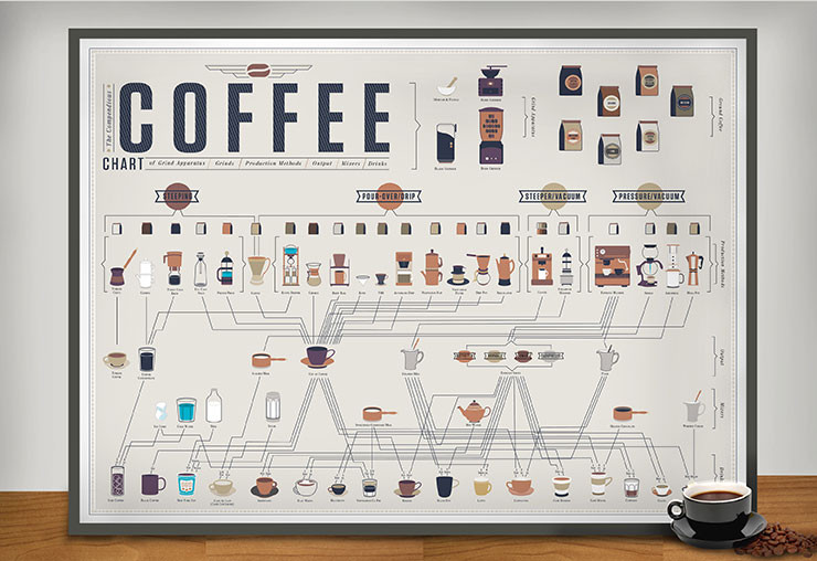 Sursă: coffee-channel.com