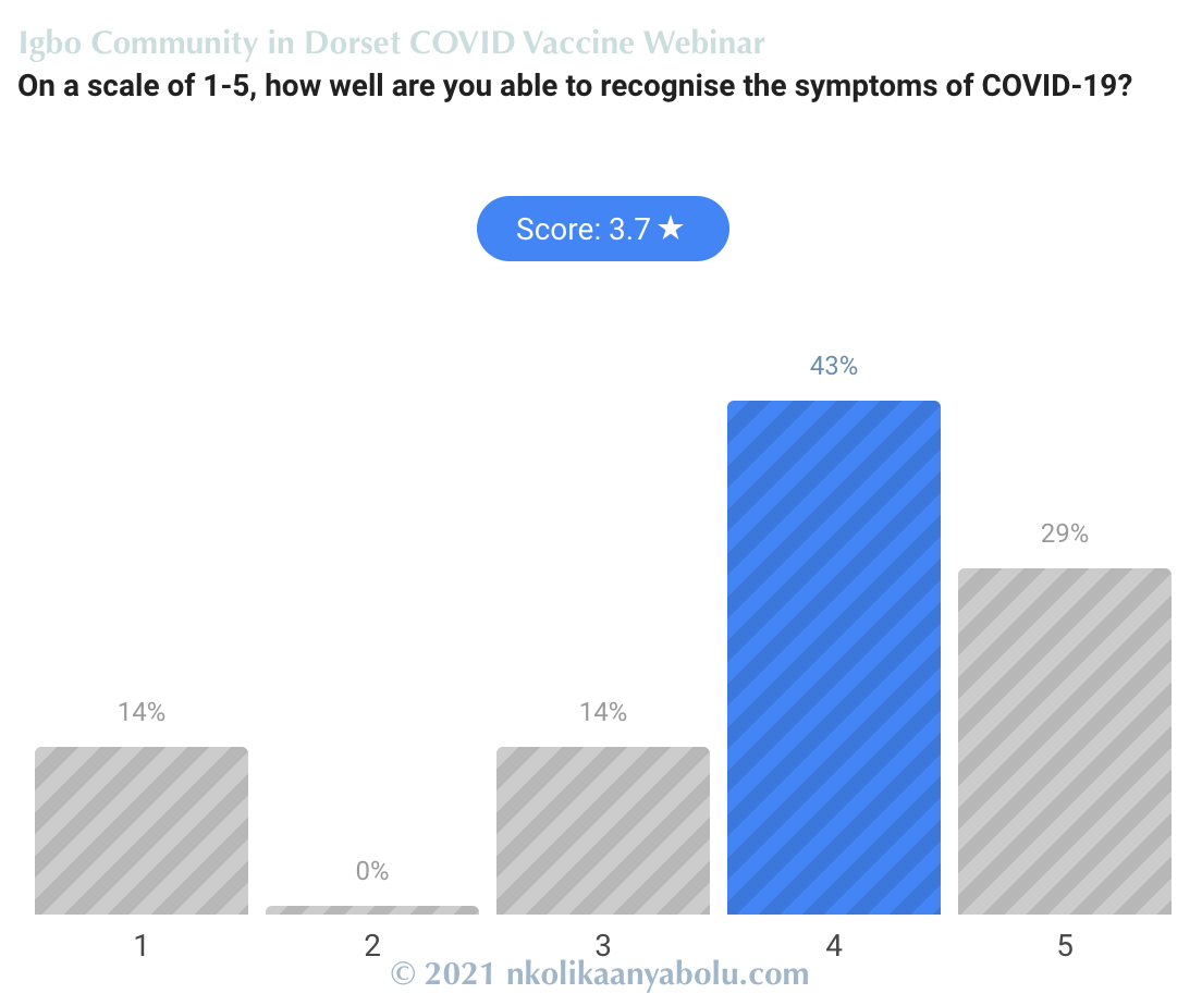 COVID 19 Vaccine Webinar by Nkolika Anyabolu