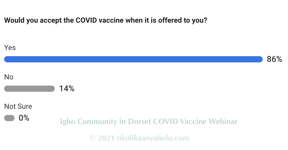 COVID 19 Vaccine Webinar by Nkolika Anyabolu