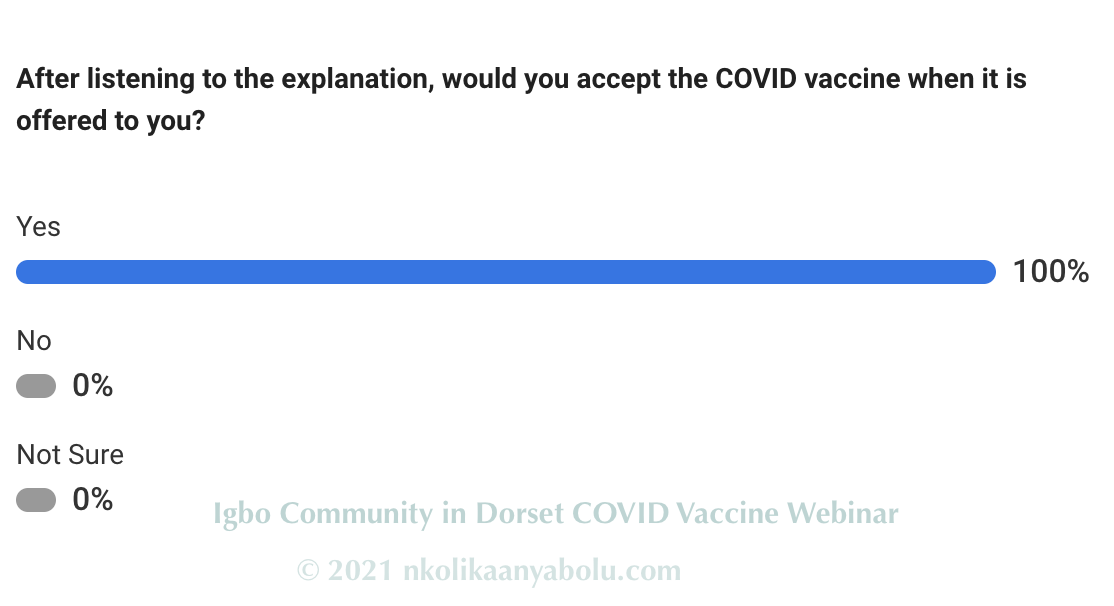 COVID 19 Vaccine Webinar by Nkolika Anyabolu