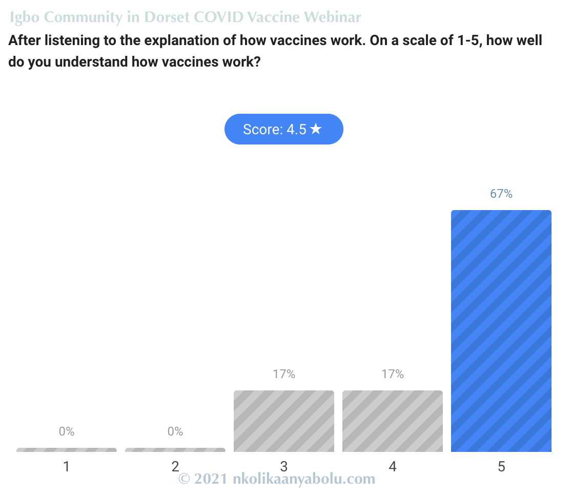 COVID 19 Vaccine Webinar by Nkolika Anyabolu