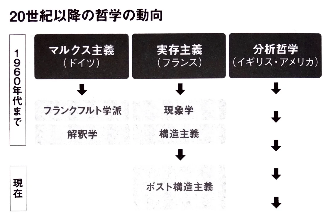 20世紀以降の哲学の動向.jpg