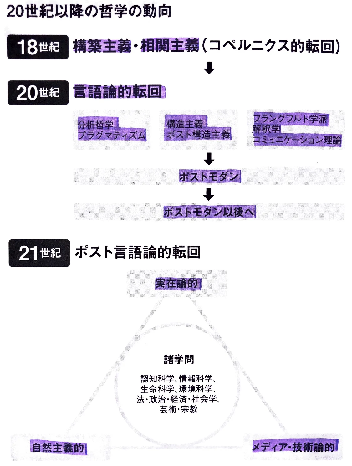 20世紀以降の哲学の動向2.jpg