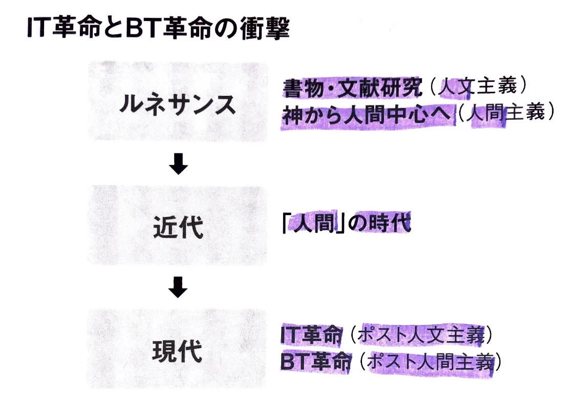IT革命とBT革命の衝撃.jpg