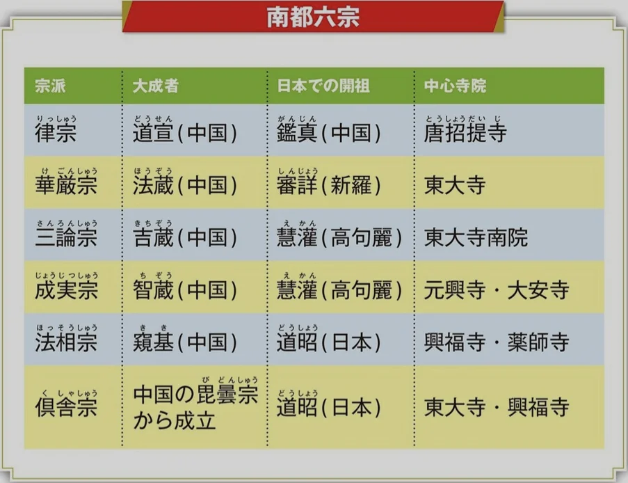 南都六宗.jpeg