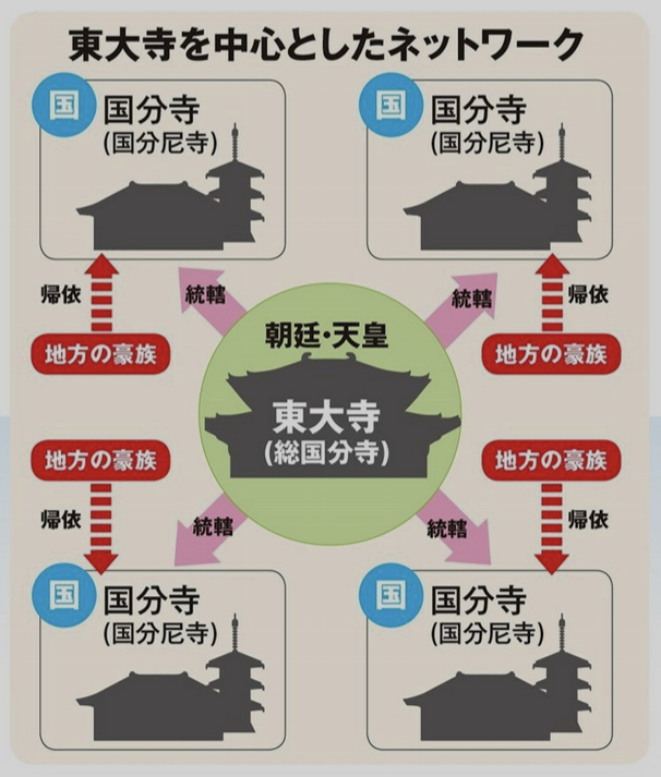 東大寺を中心としたネットワーク.jpeg