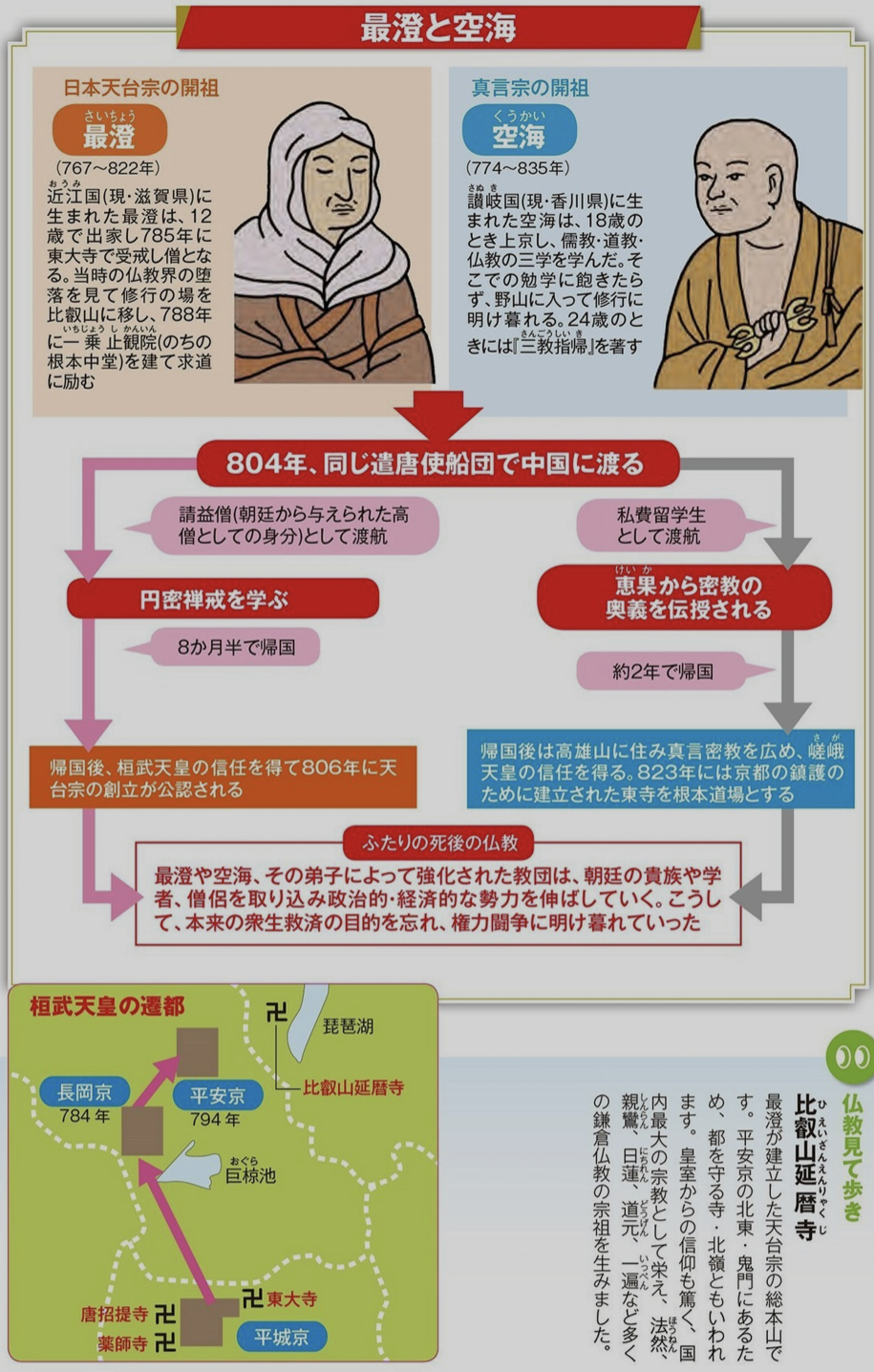 最澄と空海.jpeg