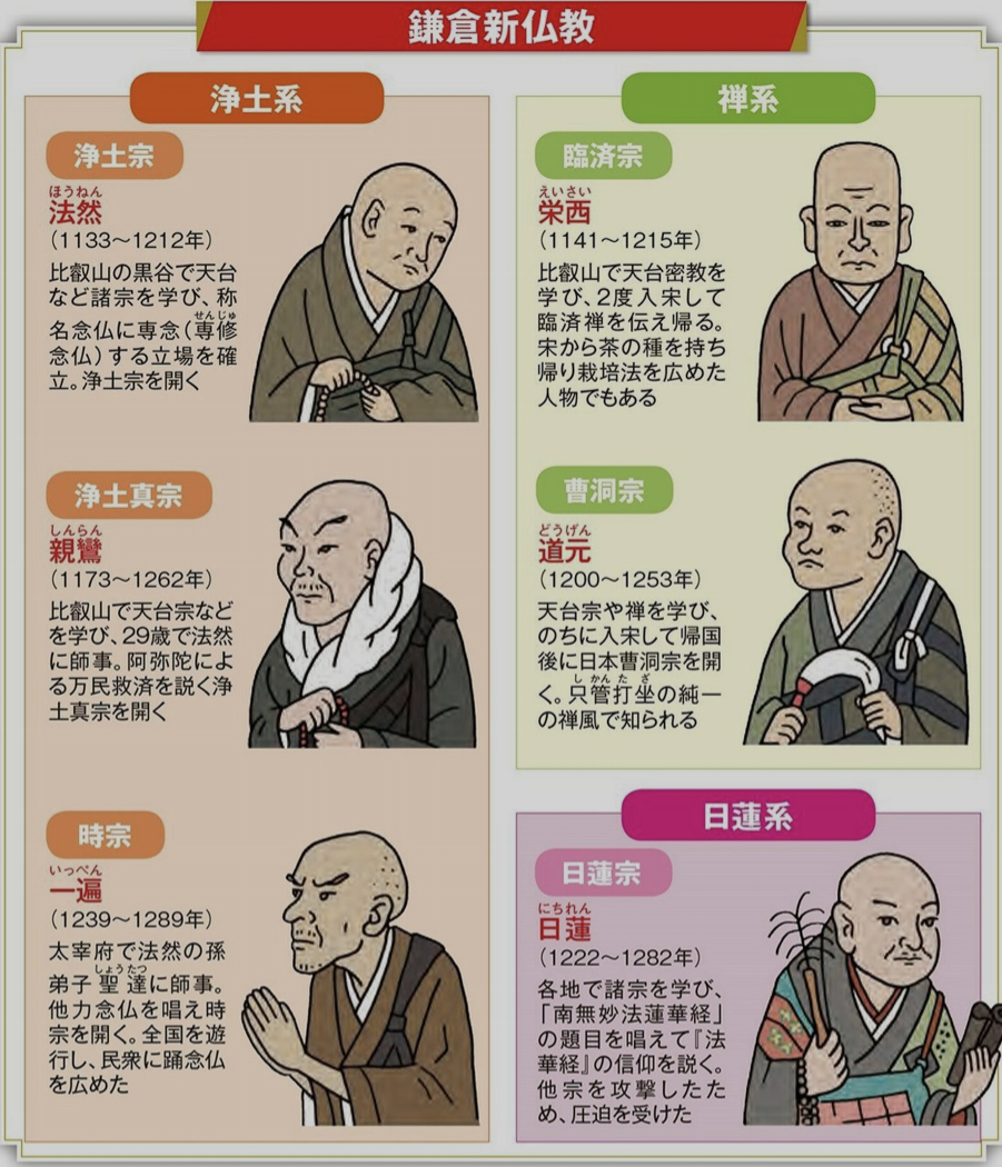 鎌倉新仏教.jpeg