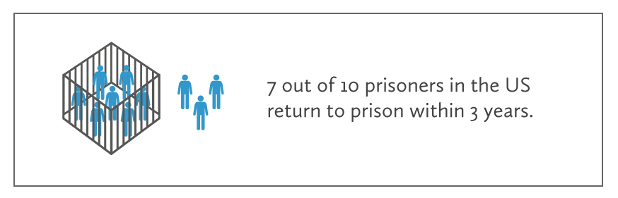 UBB_Site_Problem_Recidivism_framed.png