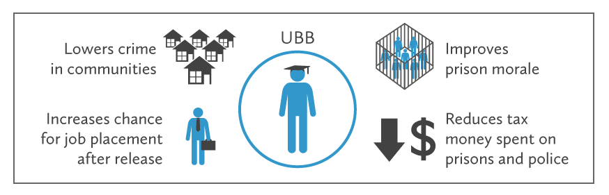 UBB_Site_Solution_UBB_framed.png