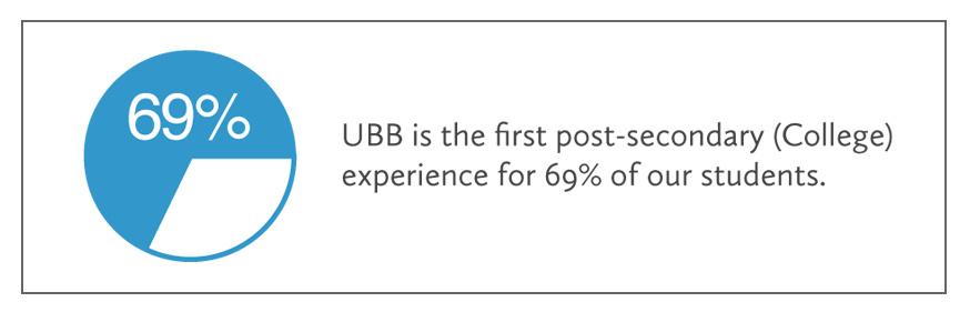 UBB_Site_69-post-second.png