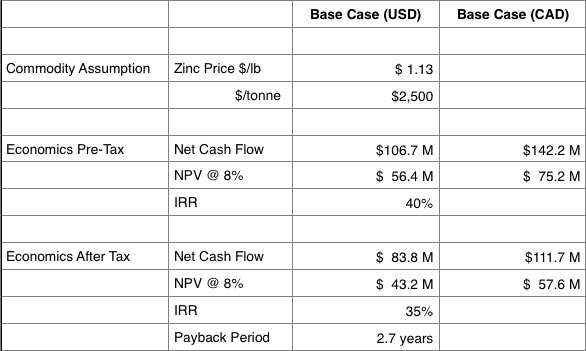Capital and Operating Cost Estimates Table 3 – Initial and Sustaining Capital Costs (CAPEX)