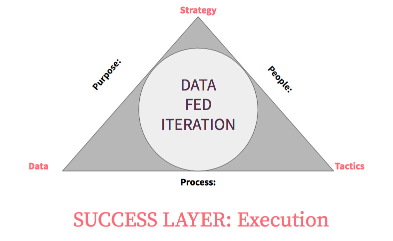 EMFSuccessLayer.jpeg