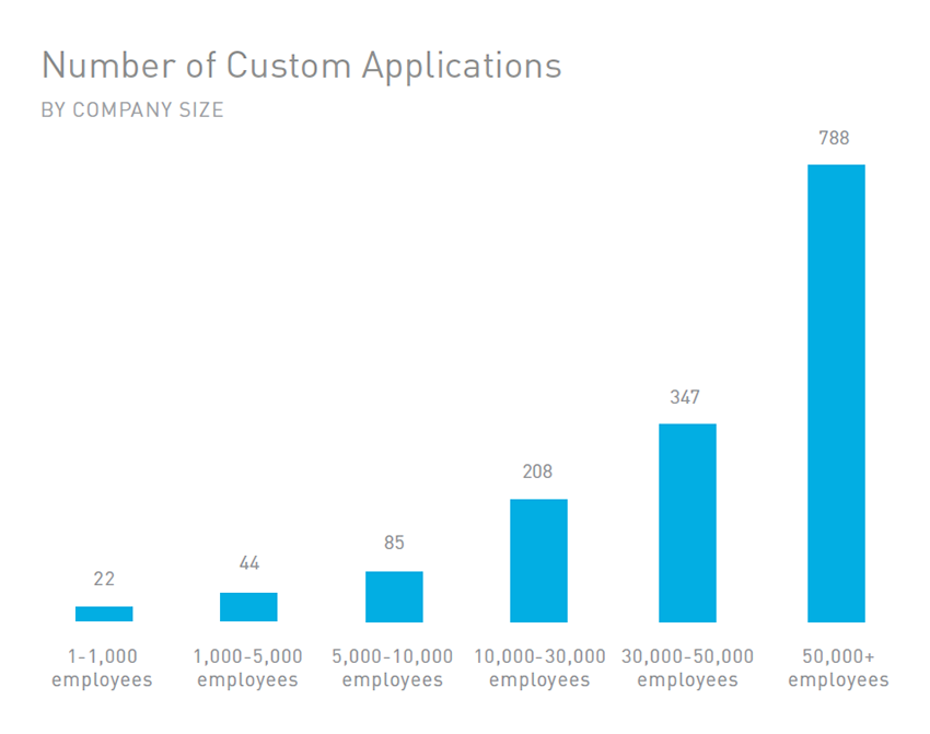 blog-image-apps-by-company-size-850.png