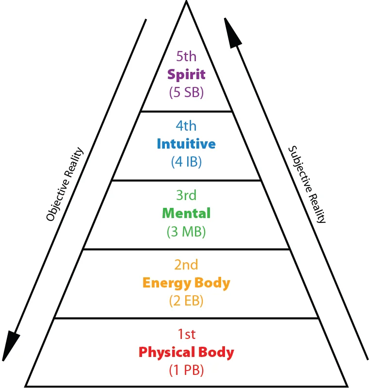 5-levels-of-healing.jpg