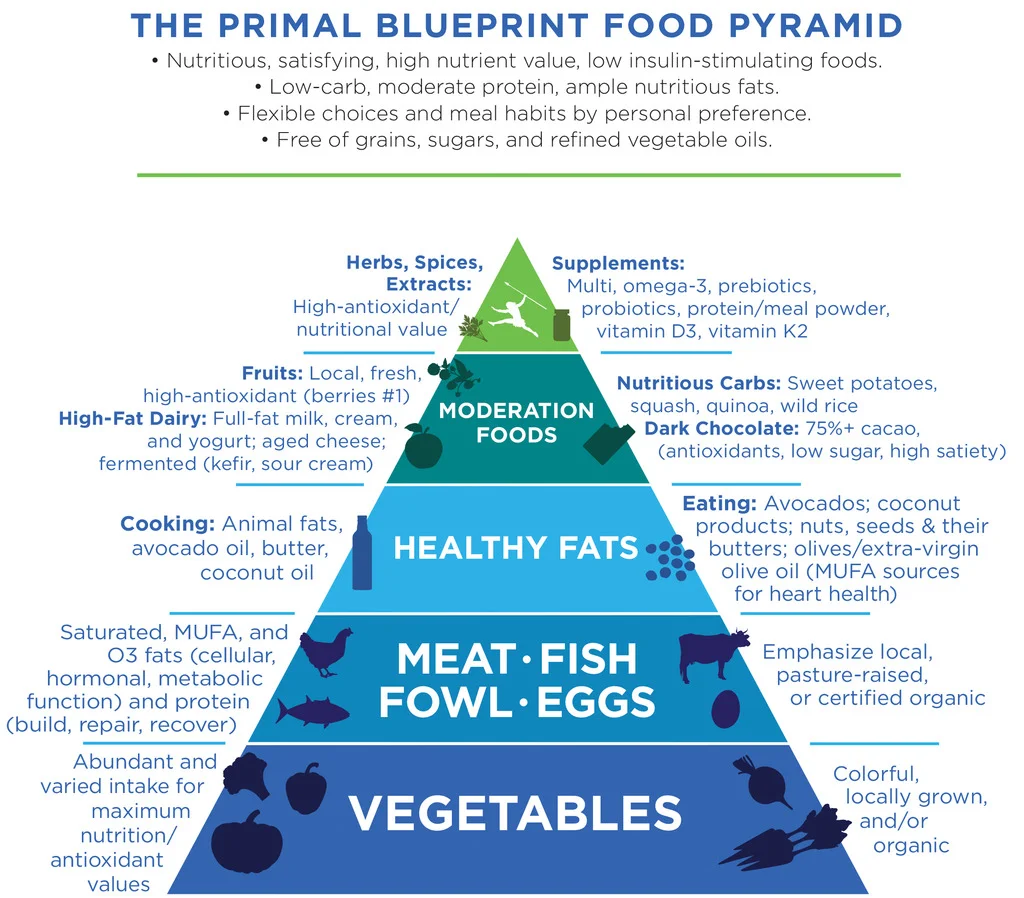 paleo-food-pyramid.jpg