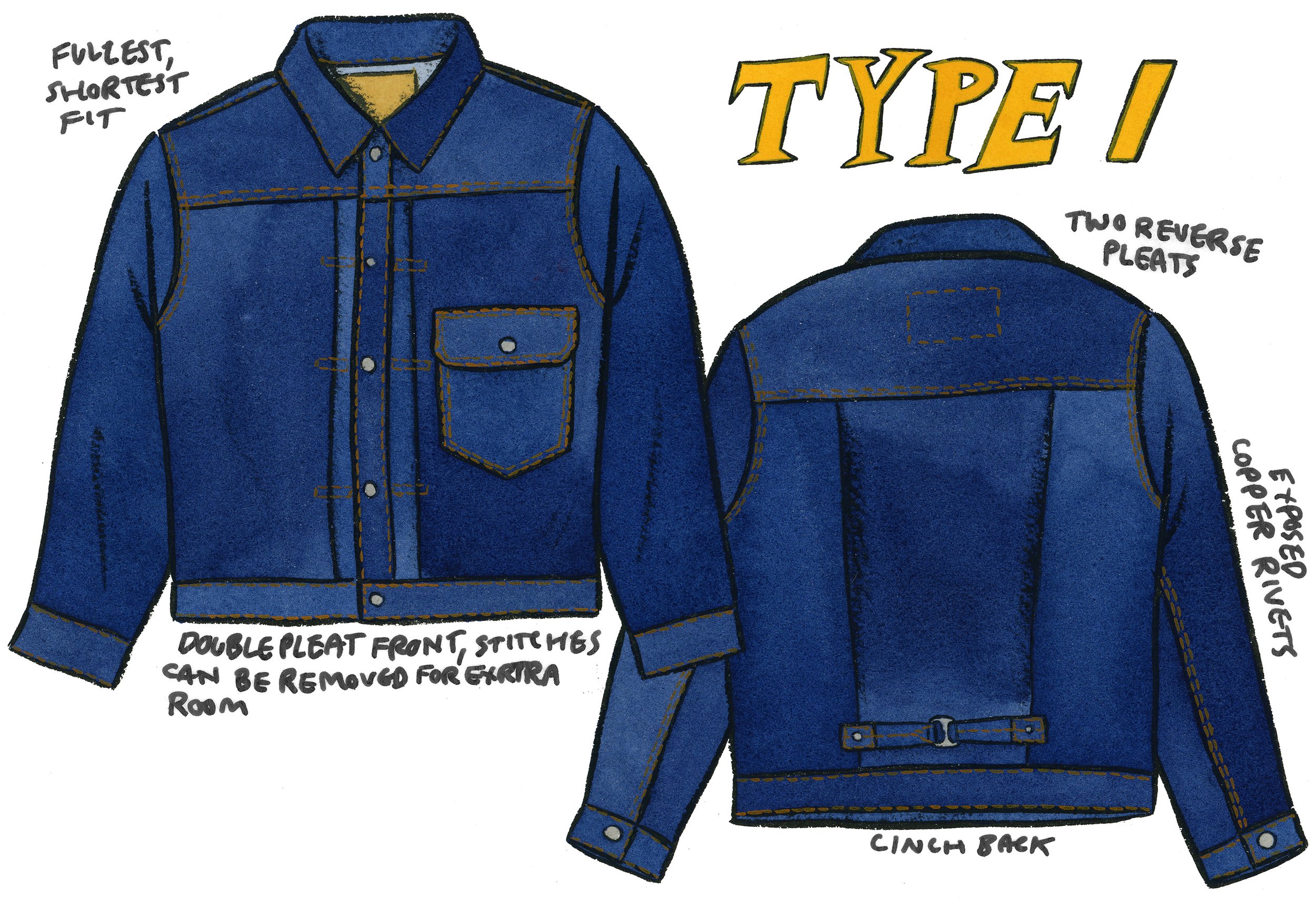 "Paynter Jacket" Levis Type 1