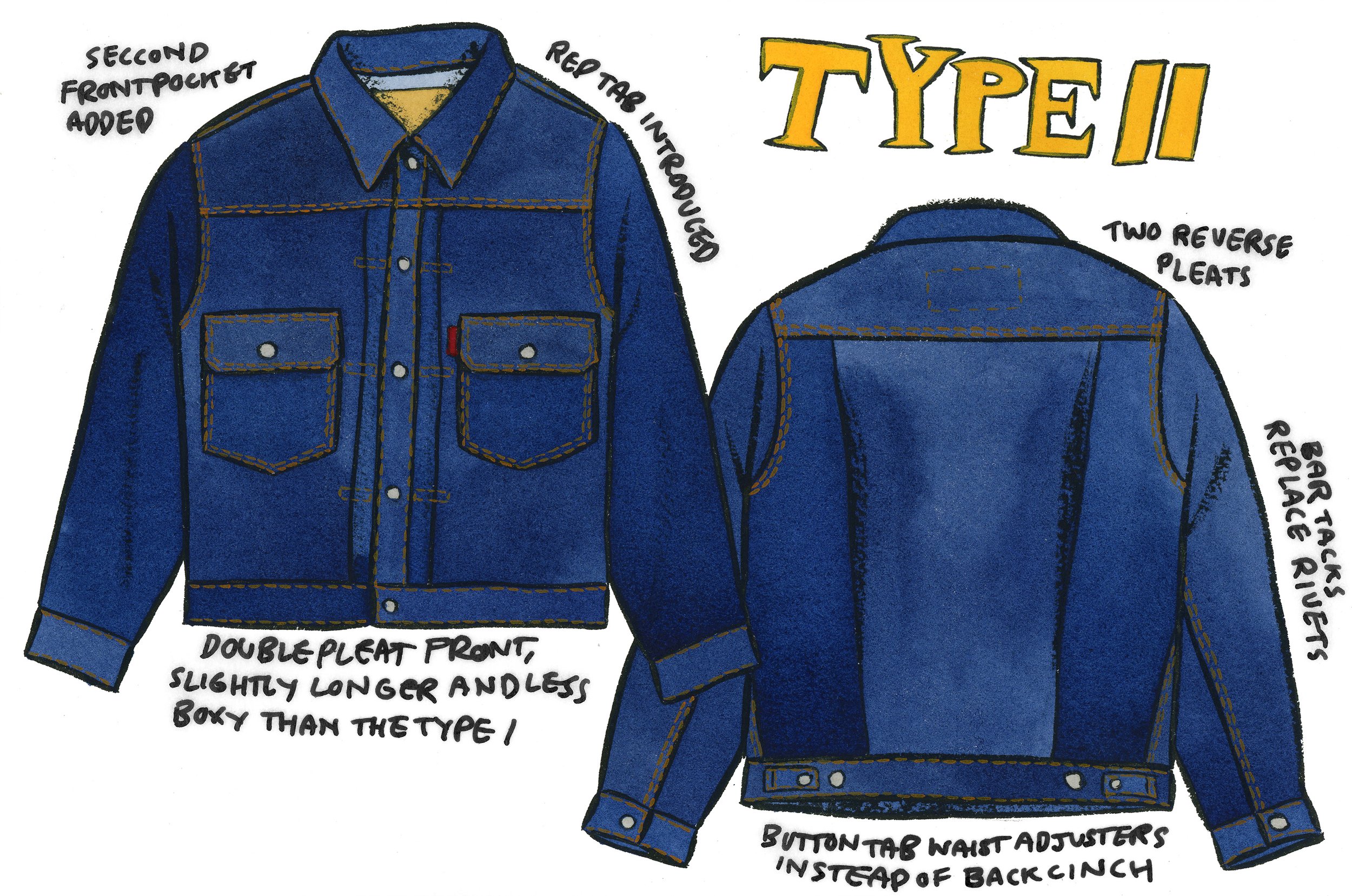 "Paynter Jacket" Levis Type 2