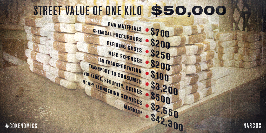 Cokenomics_B1_NF_Narcos_StreetValue_Twitter_Final.png