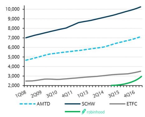 Data via Barclays research, company reports & mentions