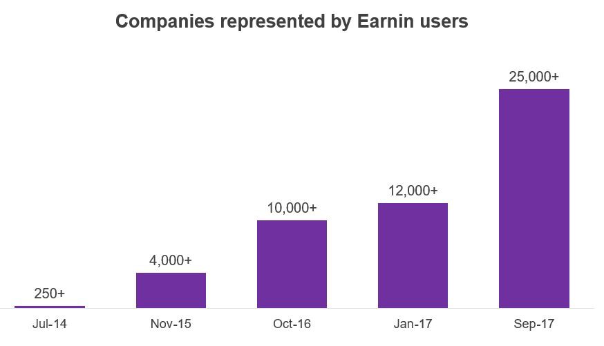 Public data from press mentions