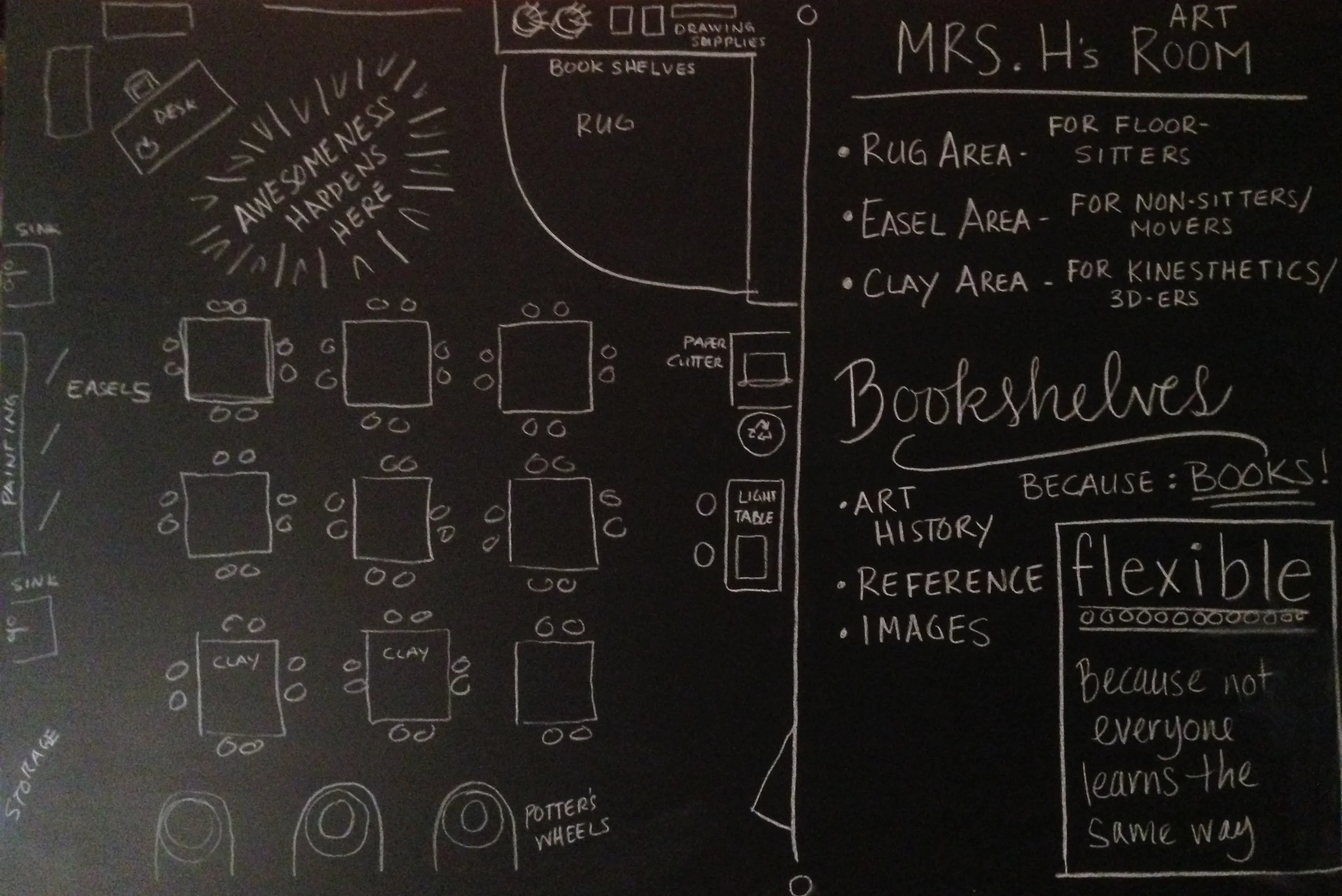  a sketch of my future classroom. Visualization is a strong tool. 