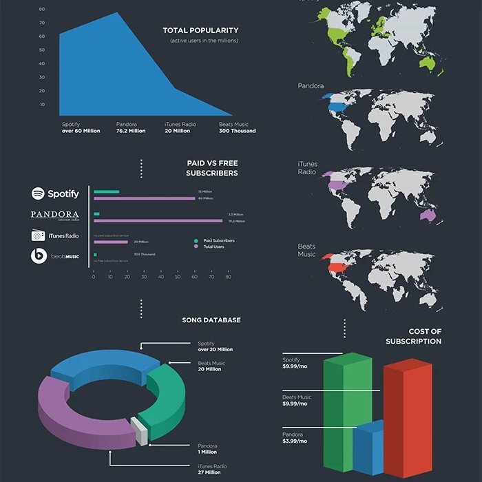 Digital Music Services Infographic scaled.jpg