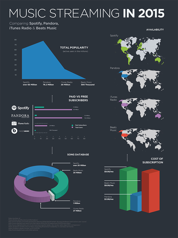 Digital Music Services Infographic scaled.jpg