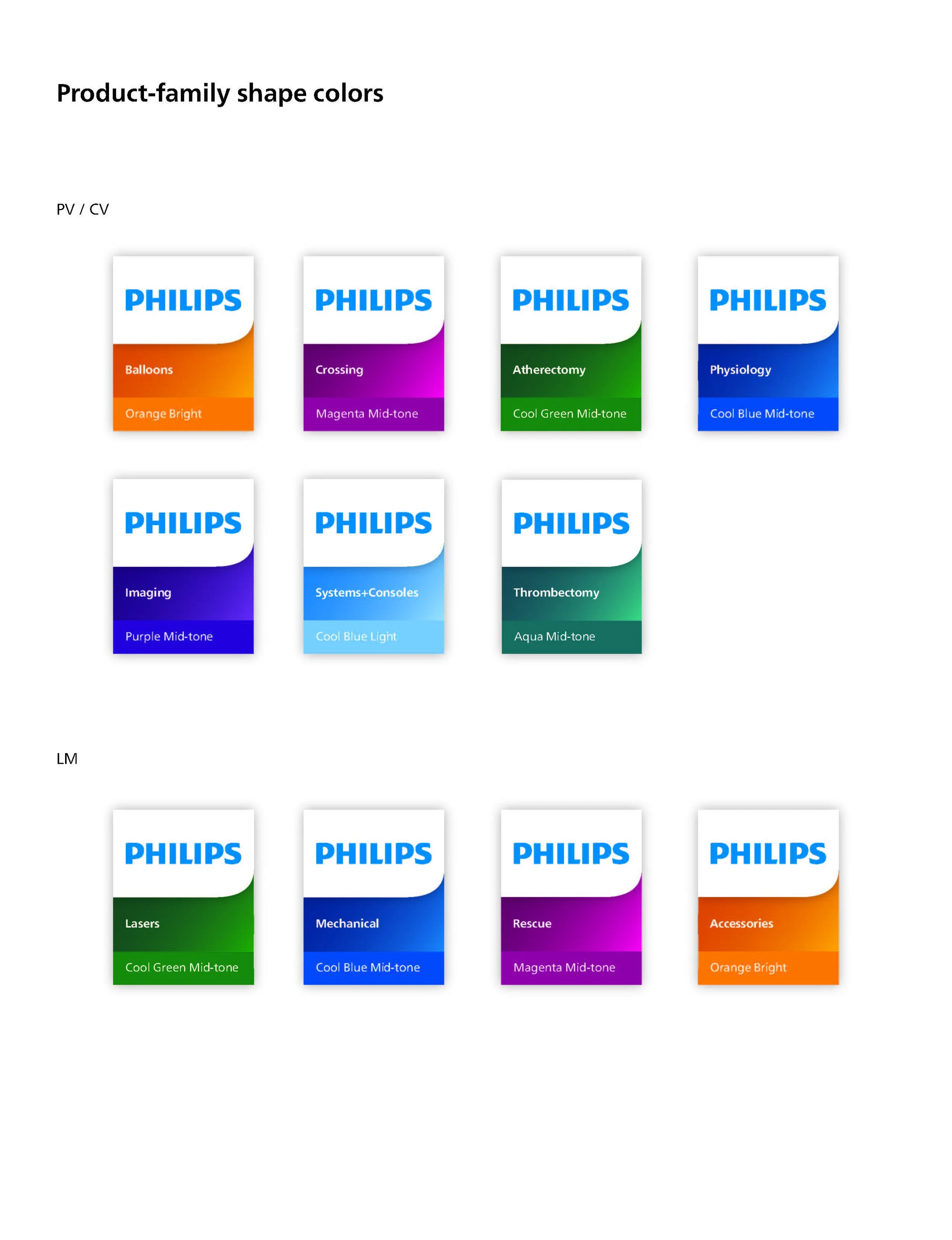 Packaging / Style Guide Design for Philips — Griffin Belzer Design