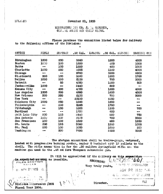 Among Others, Shotgun Ammo Purchase - 1933