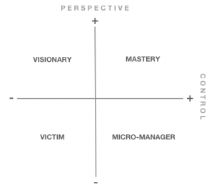 GTD quadrants