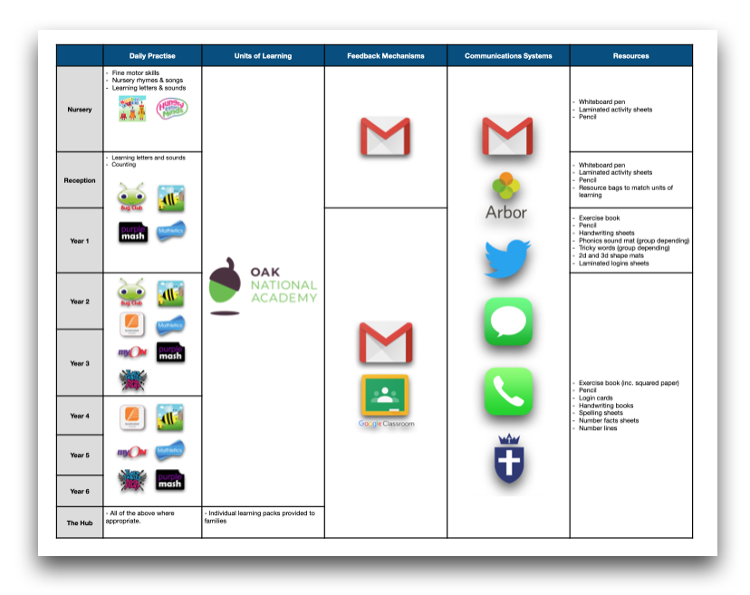 School Reopening and Remote Learning Update - 05.01.2020