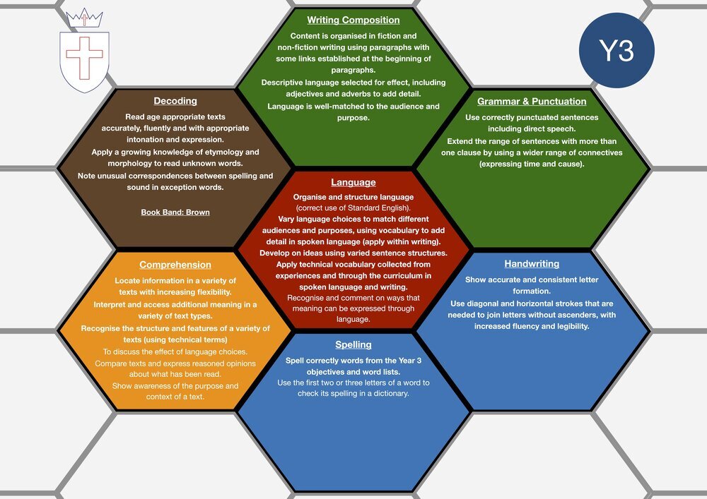 English Overview