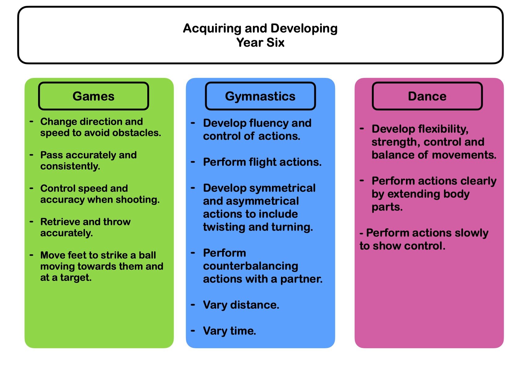 Physical Education Acquiring and Developing