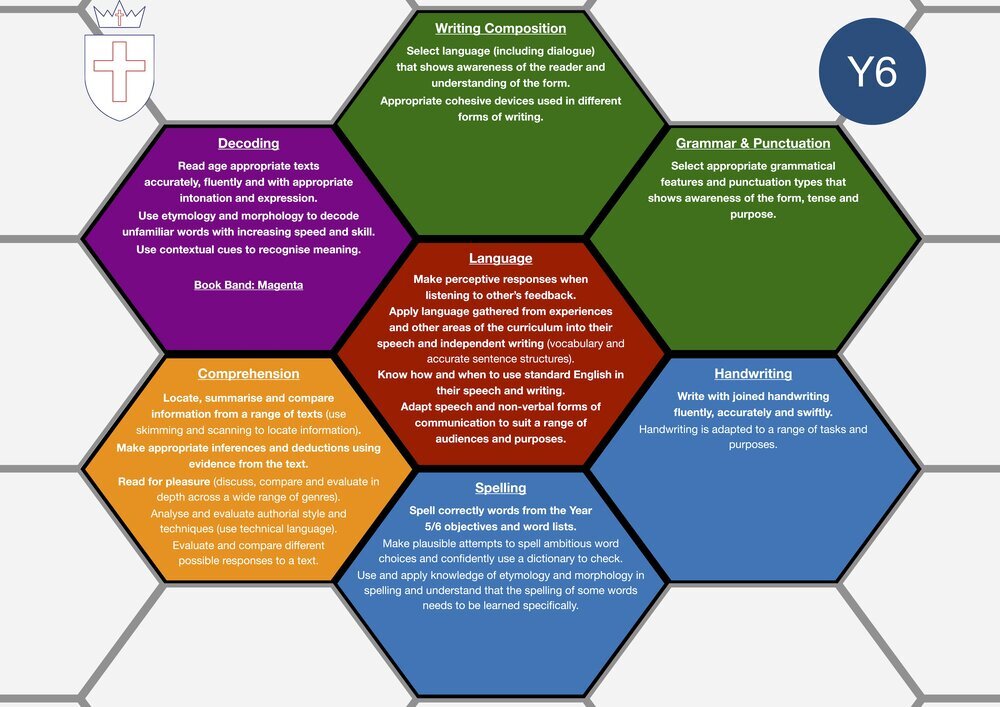 English Overview