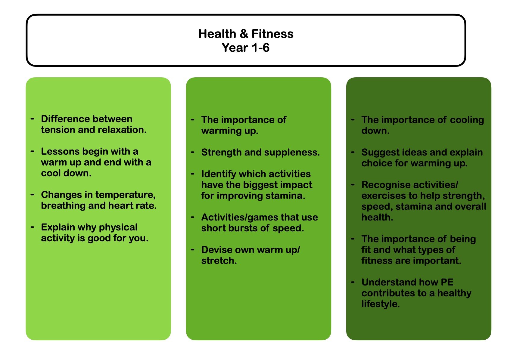 Health and Fitness