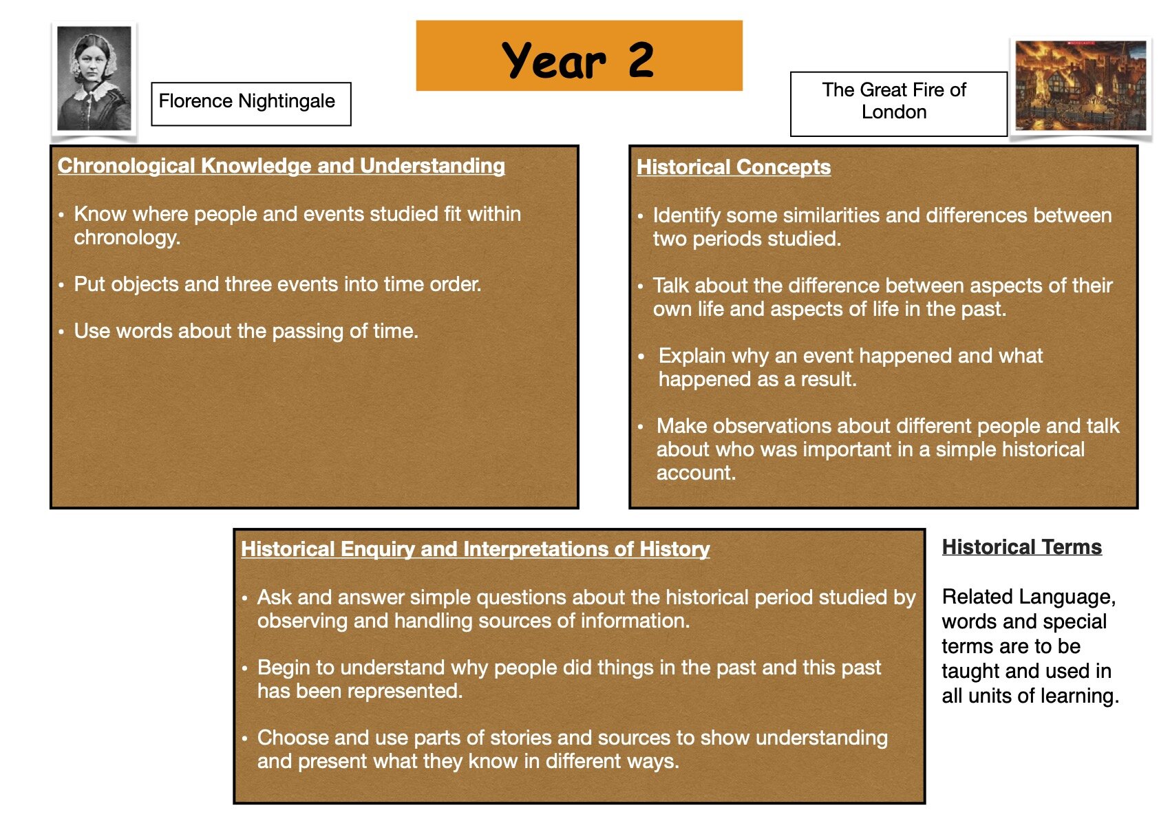 History Overview