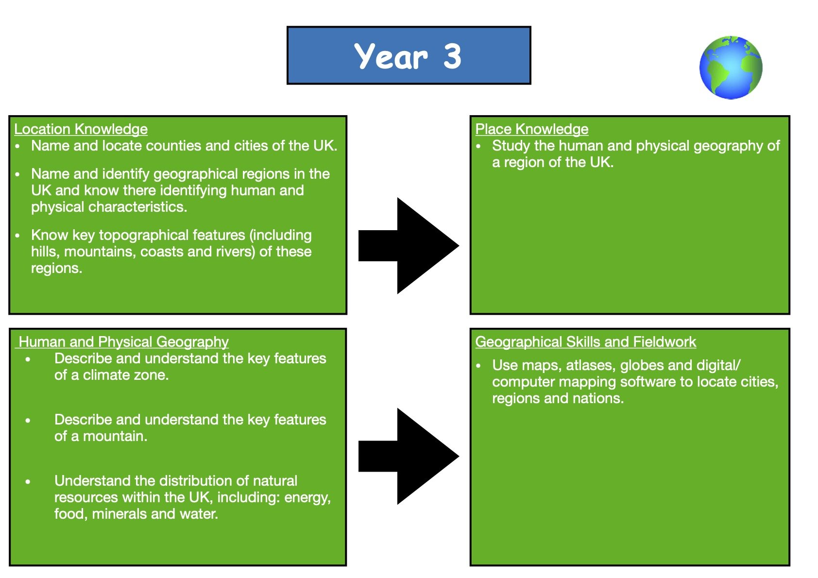 Geography Overview