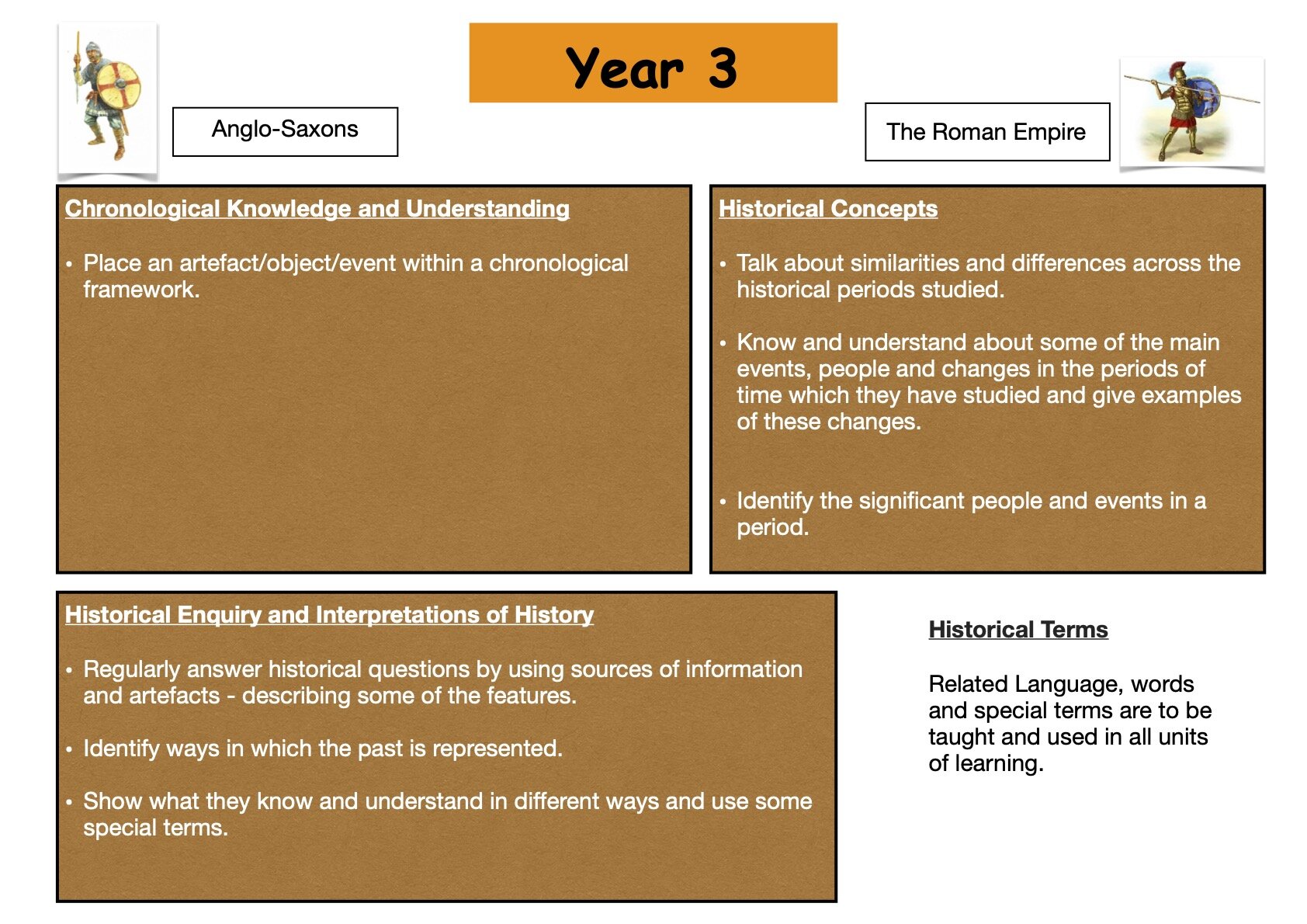 History Overview