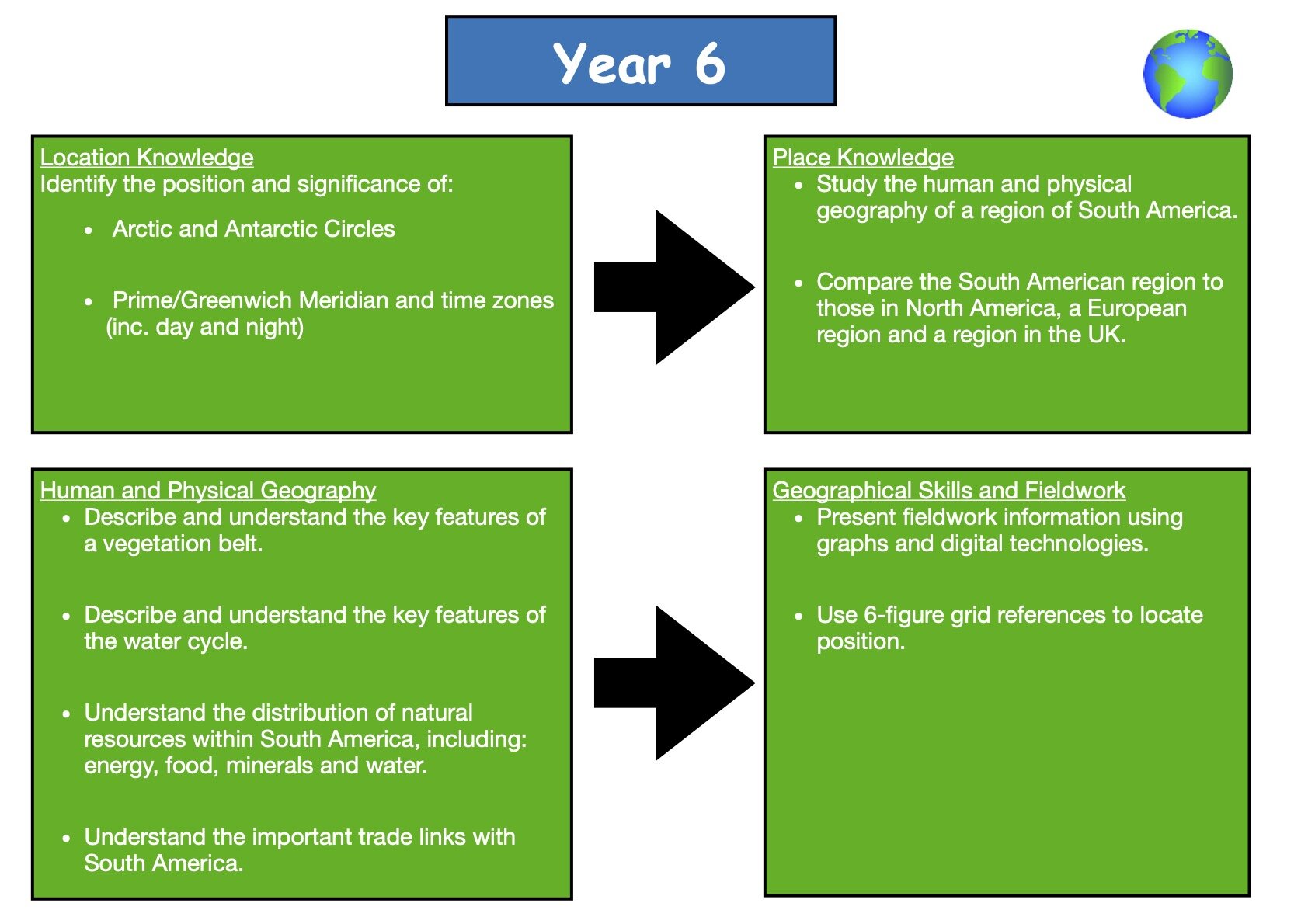 Geography Overview