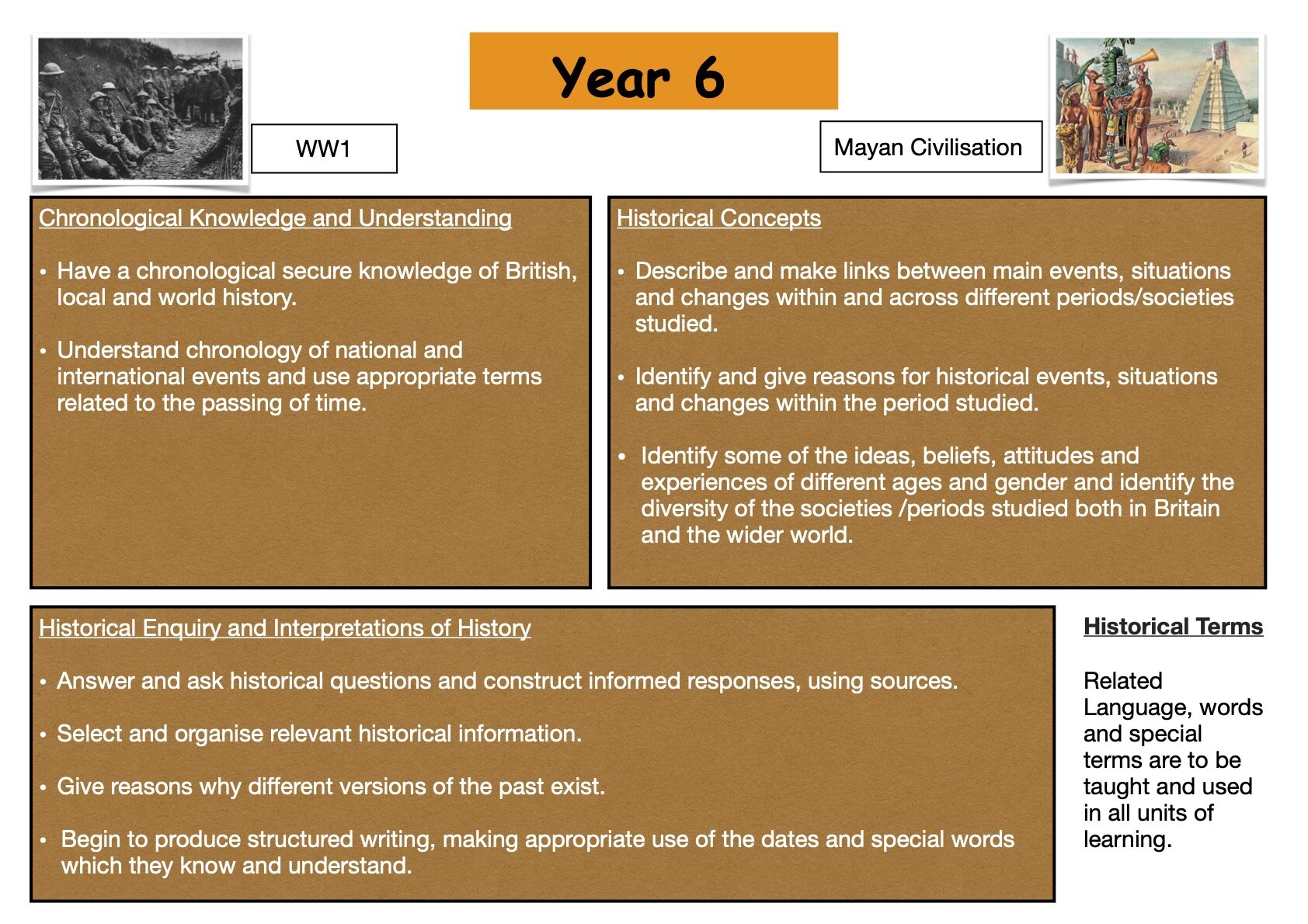 History Overview