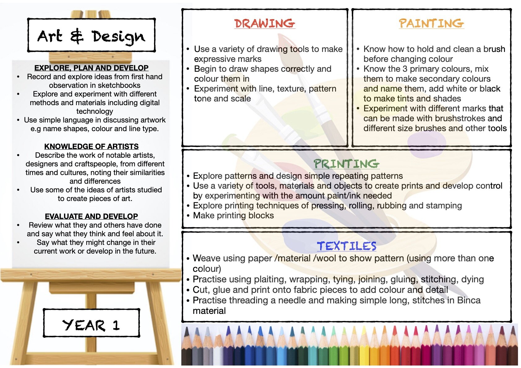 Art and Design Overview