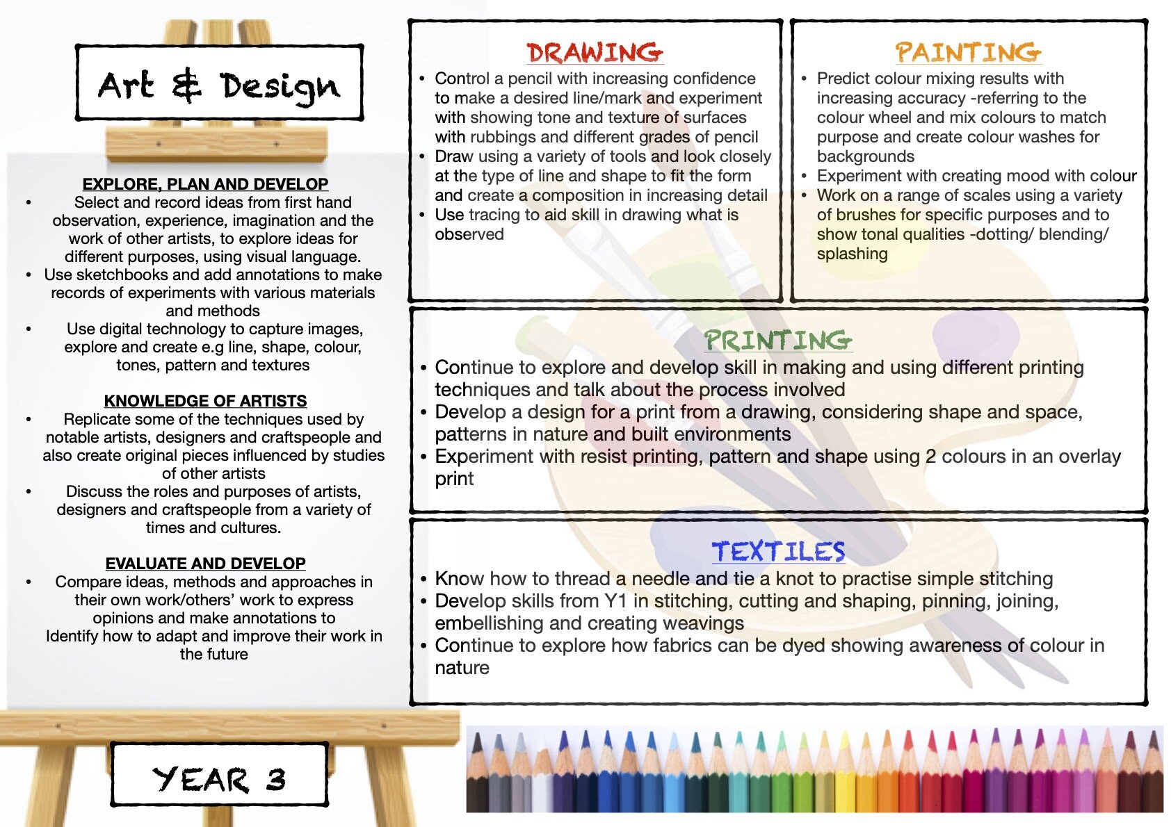 Art and Design Overview