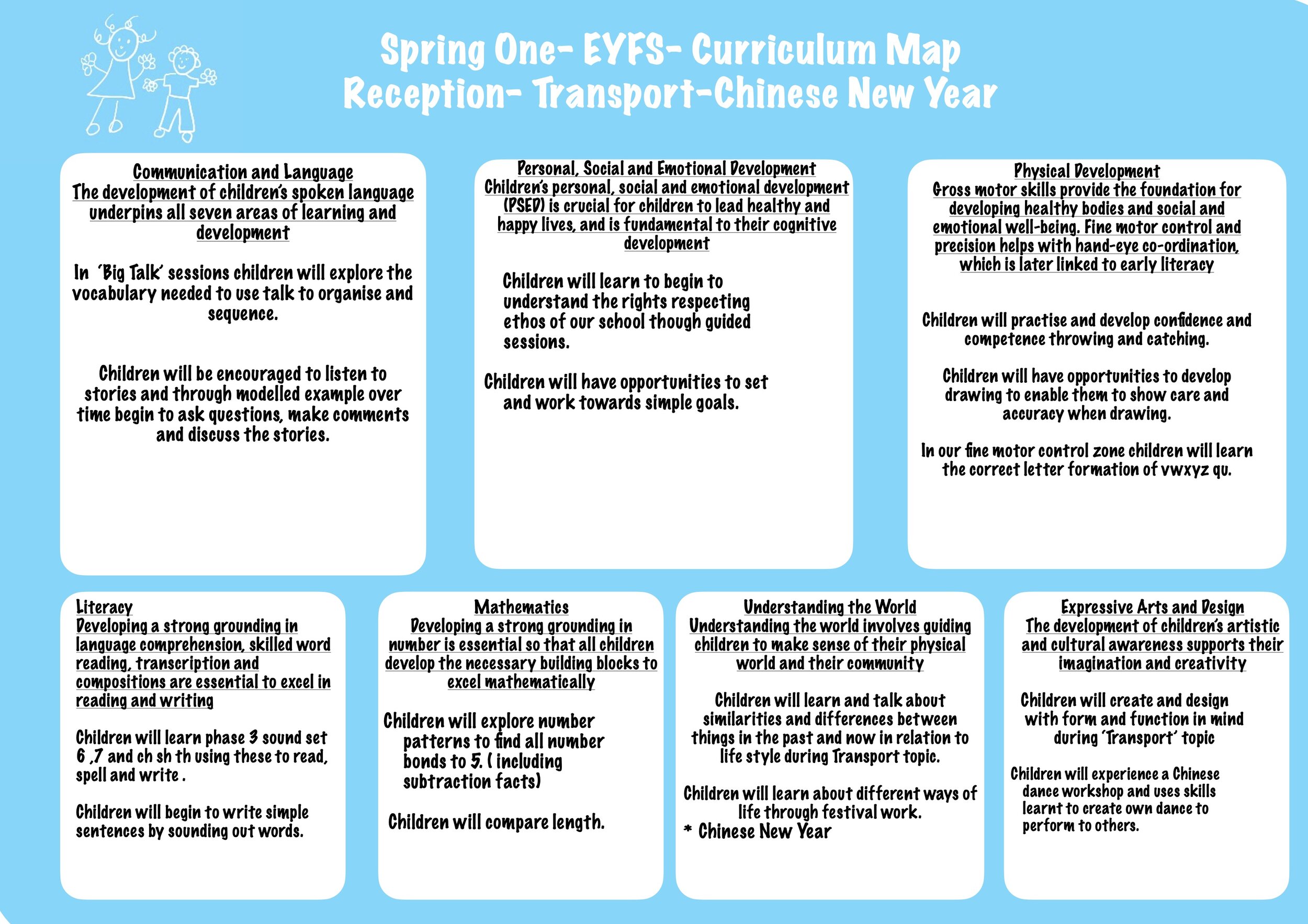 Website curriculum map - Reception2.jpg