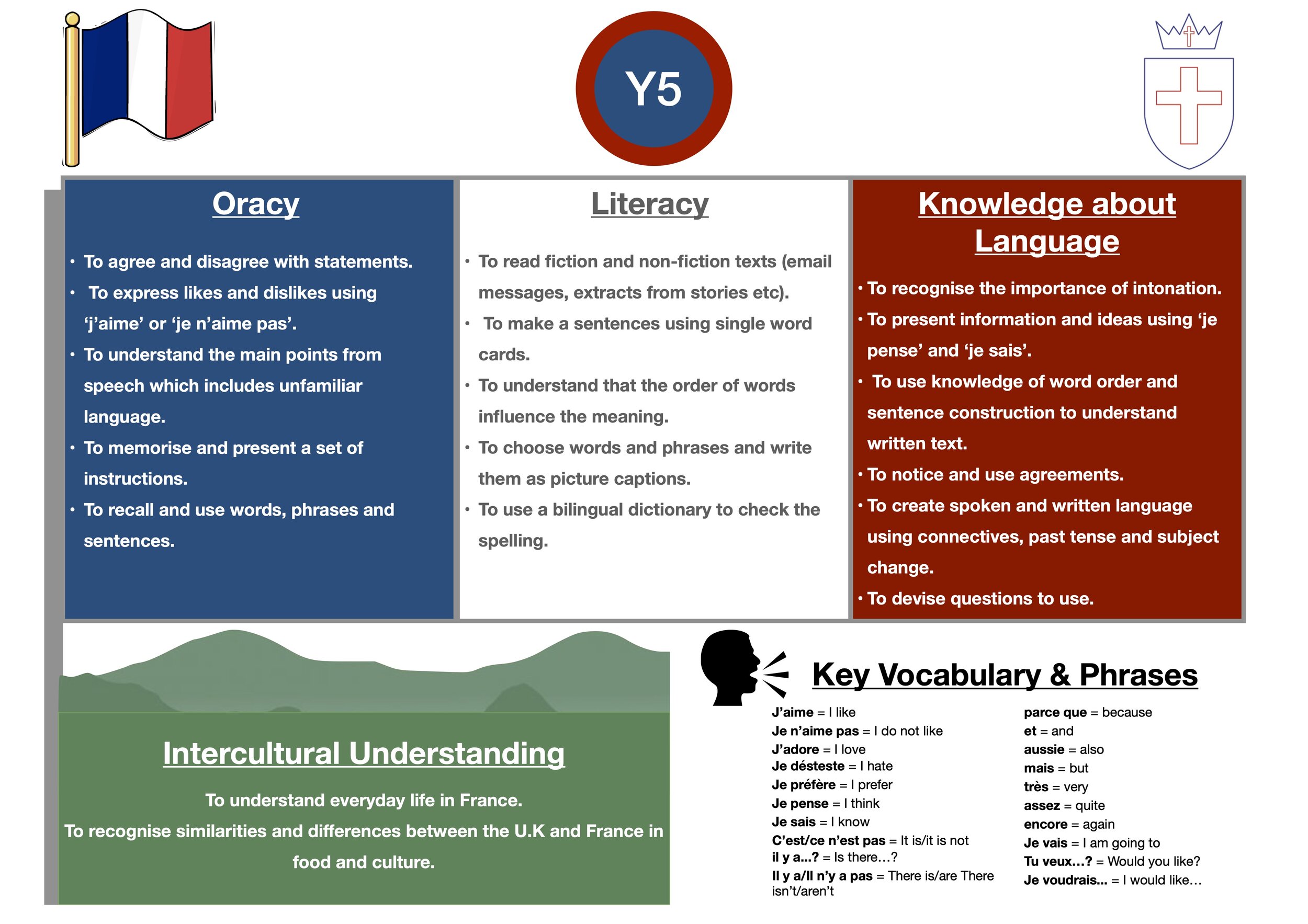 French Overview