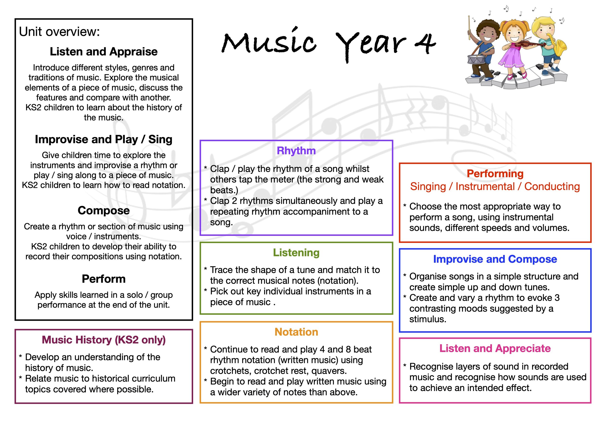 Music Overview