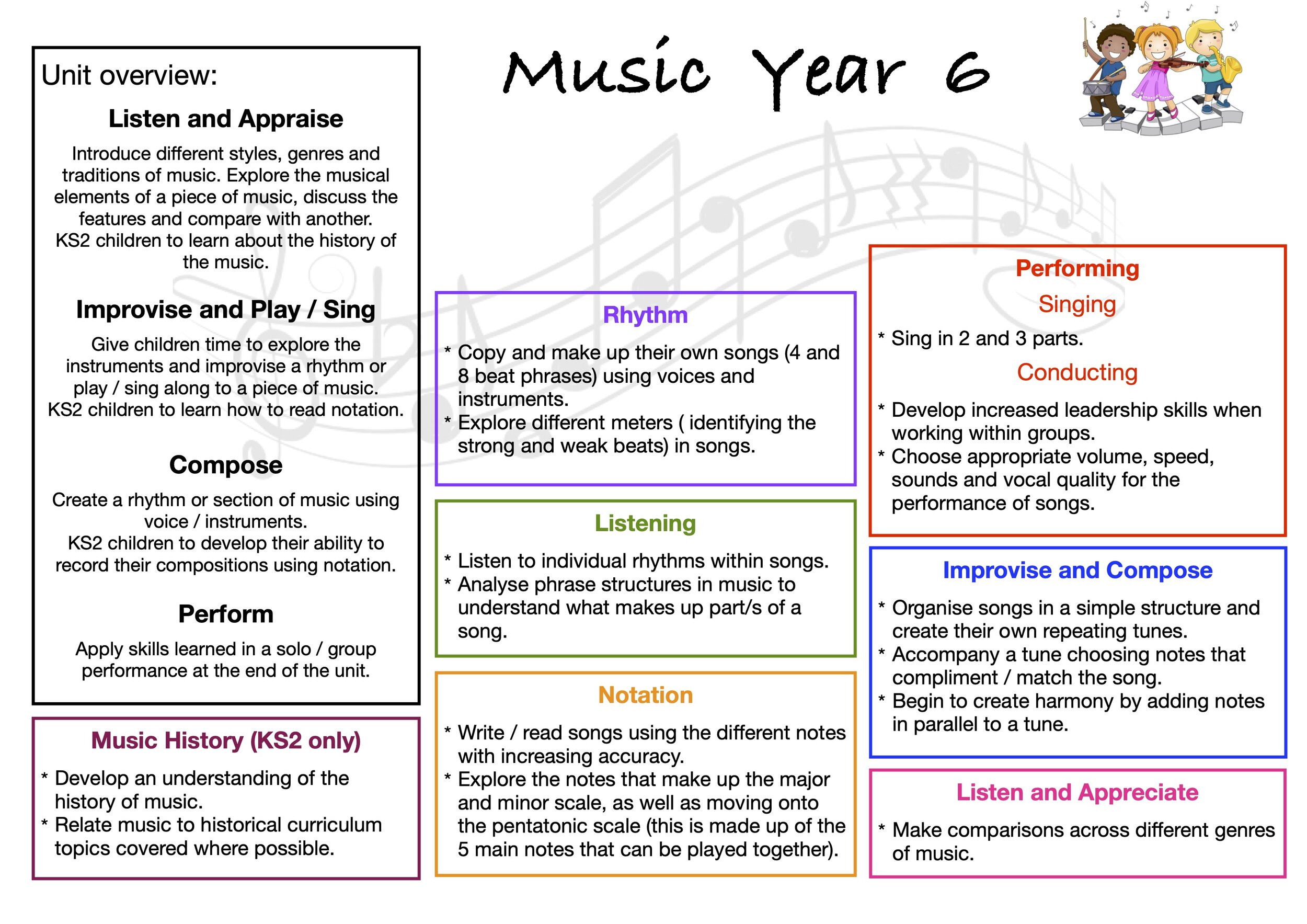 Music Overview